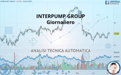 INTERPUMP GROUP - Giornaliero