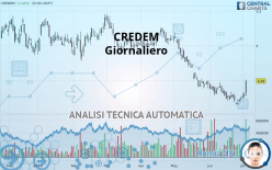 CREDEM - Daily