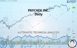 PAYCHEX INC. - Daily