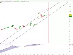 PALANTIR TECHNOLOGIES - Journalier