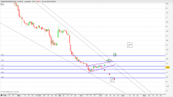 ROAN RESOURCES INC. CLASS A - Daily