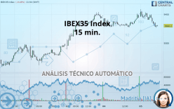IBEX35 INDEX - 15 min.