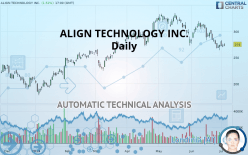 ALIGN TECHNOLOGY INC. - Daily