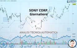 SONY CORP. - Giornaliero