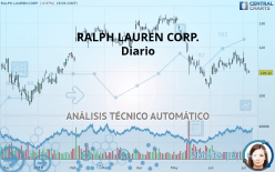 RALPH LAUREN CORP. - Daily