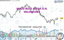 HUGO BOSS AG NA O.N. - Wöchentlich