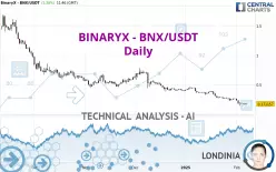 BINARYX - BNX/USDT - Daily