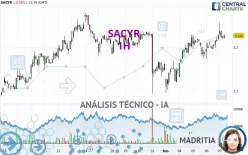 SACYR - 1H