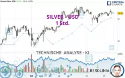 SILVER - USD - 1 Std.