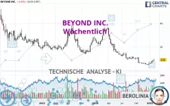 BEYOND INC. - Wekelijks