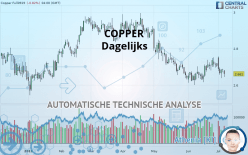 COPPER - Dagelijks