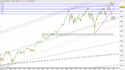 DOW JONES INDUSTRIAL AVERAGE - Journalier