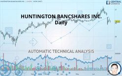 HUNTINGTON BANCSHARES INC. - Daily