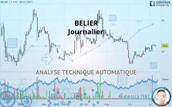 BELIER - Journalier