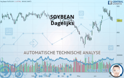 SOYBEAN - Daily