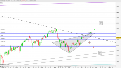 NIKKEI 225 - Täglich