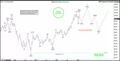 BLACKROCK INC. - Weekly