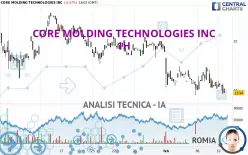 CORE MOLDING TECHNOLOGIES INC - 1H