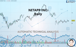 NETAPP INC. - Daily