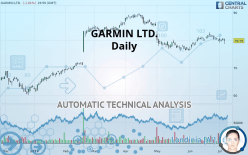 GARMIN LTD. - Daily