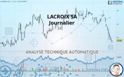 LACROIX GROUP - Journalier