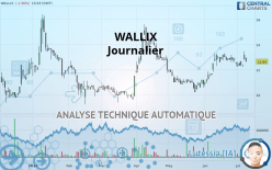 WALLIX - Journalier