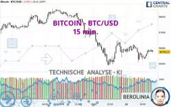 BITCOIN - BTC/USD - 15 min.