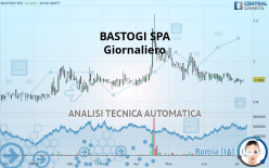 BASTOGI SPA - Giornaliero