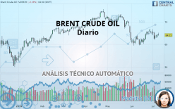 BRENT CRUDE OIL - Journalier