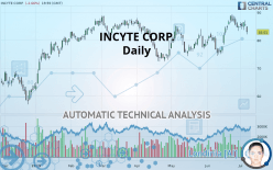 INCYTE CORP. - Daily