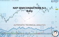 NXP SEMICONDUCTORS N.V. - Daily