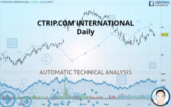 CTRIP.COM INTERNATIONAL - Daily