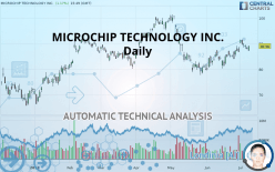 MICROCHIP TECHNOLOGY INC. - Daily