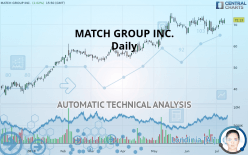 MATCH GROUP INC. - Daily