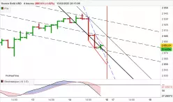 GOLD - USD - 4H