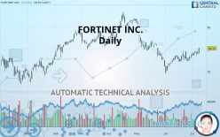 FORTINET INC. - Daily