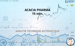 ACACIA PHARMA - 15 min.