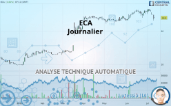 ECA - Journalier