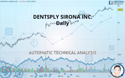 DENTSPLY SIRONA INC. - Journalier