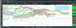 CAC40 INDEX - 15 min.