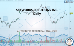 SKYWORKS SOLUTIONS INC. - Daily