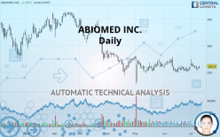 ABIOMED INC. - Daily
