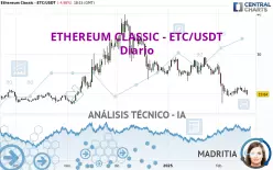 ETHEREUM CLASSIC - ETC/USDT - Diario