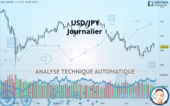 USD/JPY - Journalier