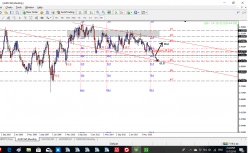 AUD/CAD - Maandelijks