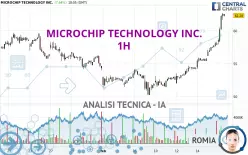 MICROCHIP TECHNOLOGY INC. - 1H
