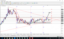 GOLD - USD - Monthly