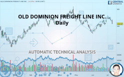 OLD DOMINION FREIGHT LINE INC. - Daily