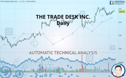 THE TRADE DESK INC. - Daily