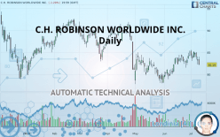 C.H. ROBINSON WORLDWIDE INC. - Daily